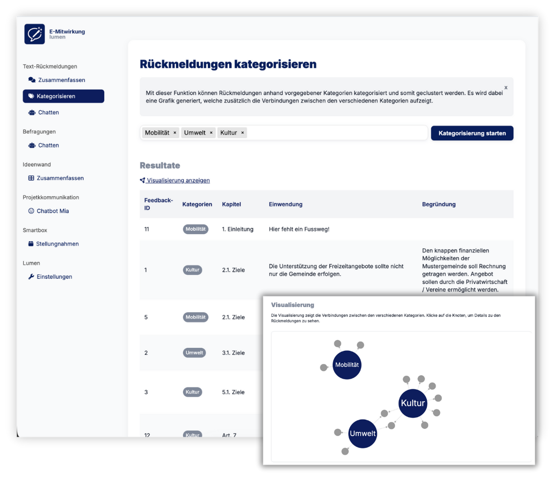 Im Team die Beurteilungen vornehmen